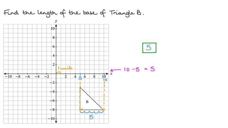 Lesson: Distance on the Coordinate Plane: Horizontal and Vertical | Nagwa