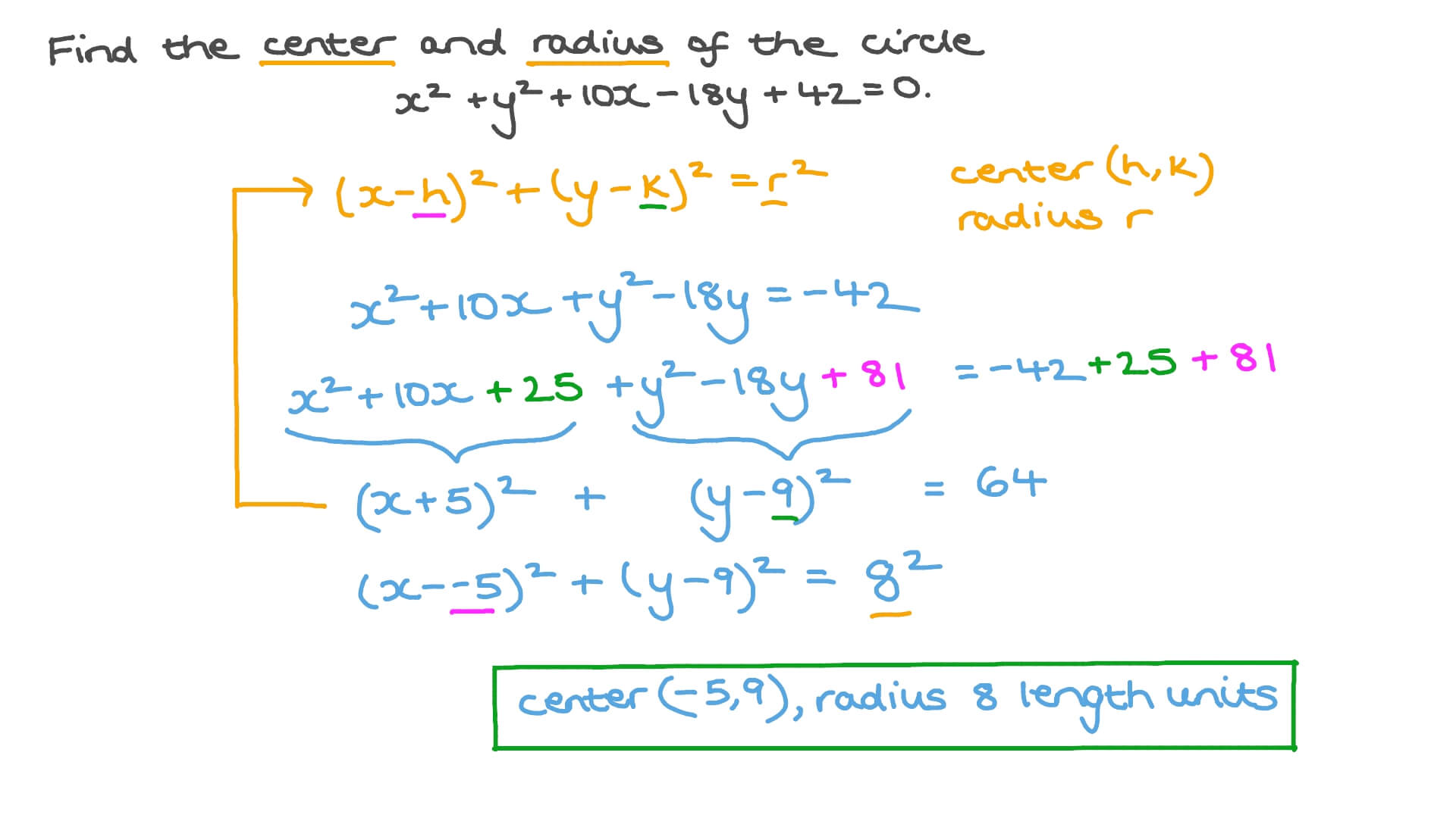 question-video-finding-the-center-and-radius-of-a-circle-using-the