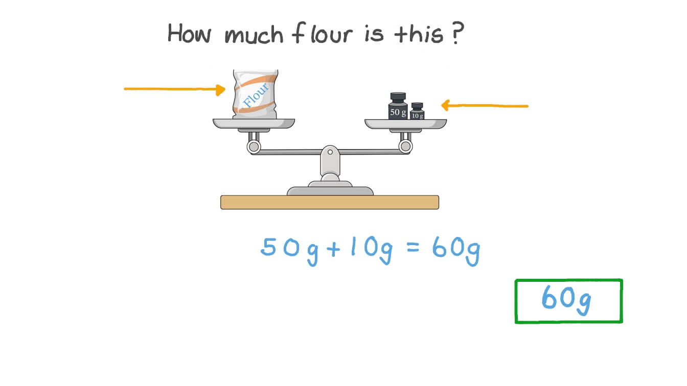 Measuring the Mass of an Object in Grams Using Scales
