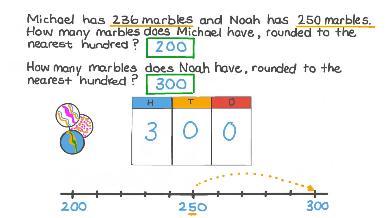 Question Video Rounding A Three Digit Number To The Nearest Hundred