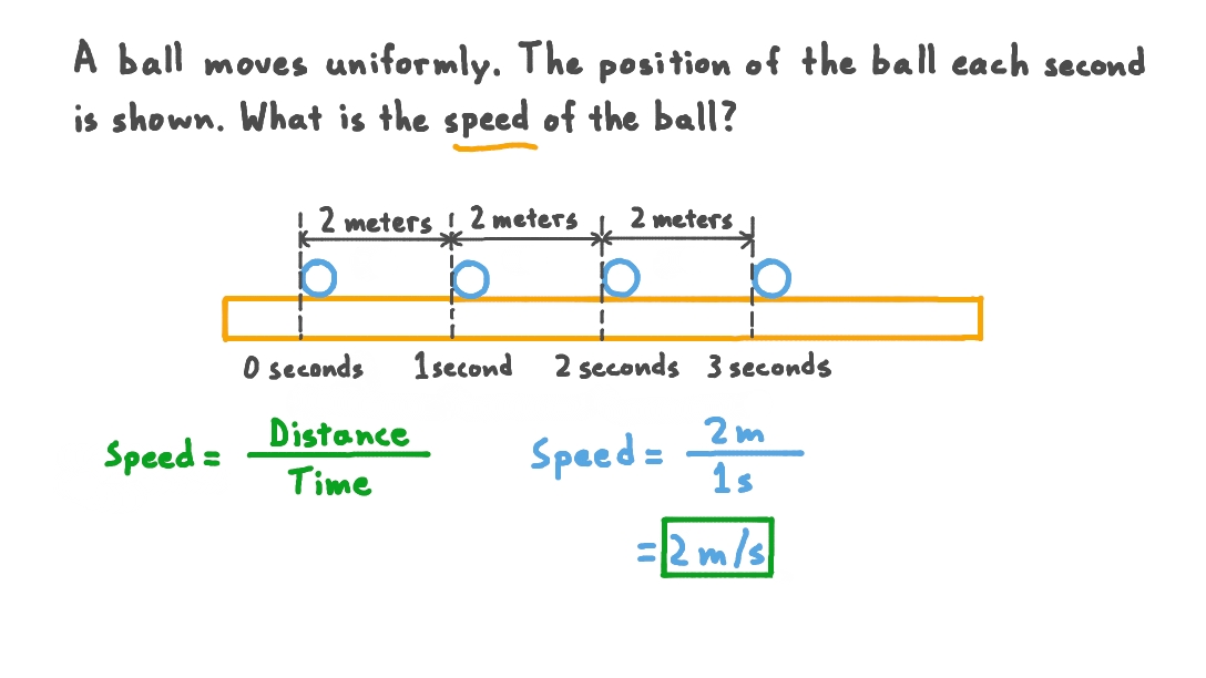 Determining the Speed of a Ball That Moves Uniformly
