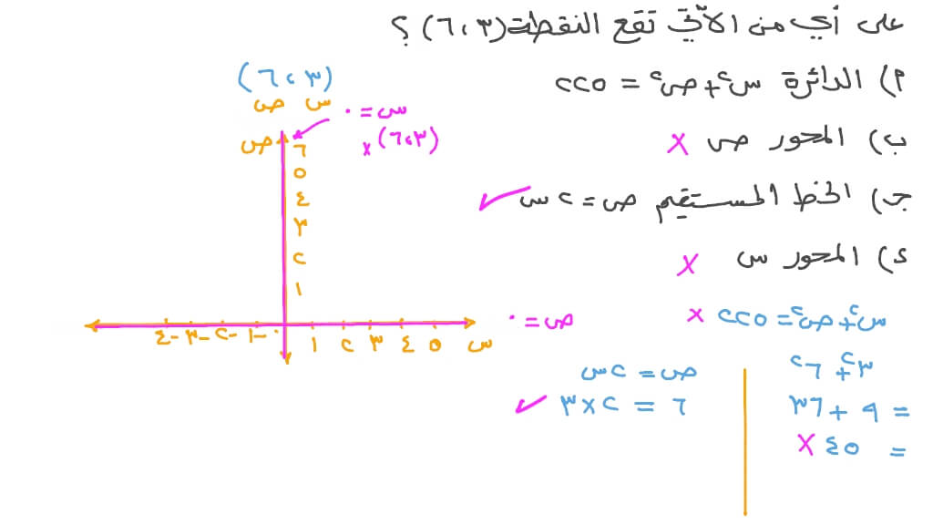 تحديد موضع نقطة معطاة على المحورين &#x202A;𝑥&#x202C;&#x200F; و&#x202A;𝑦&#x202C;&#x200F;