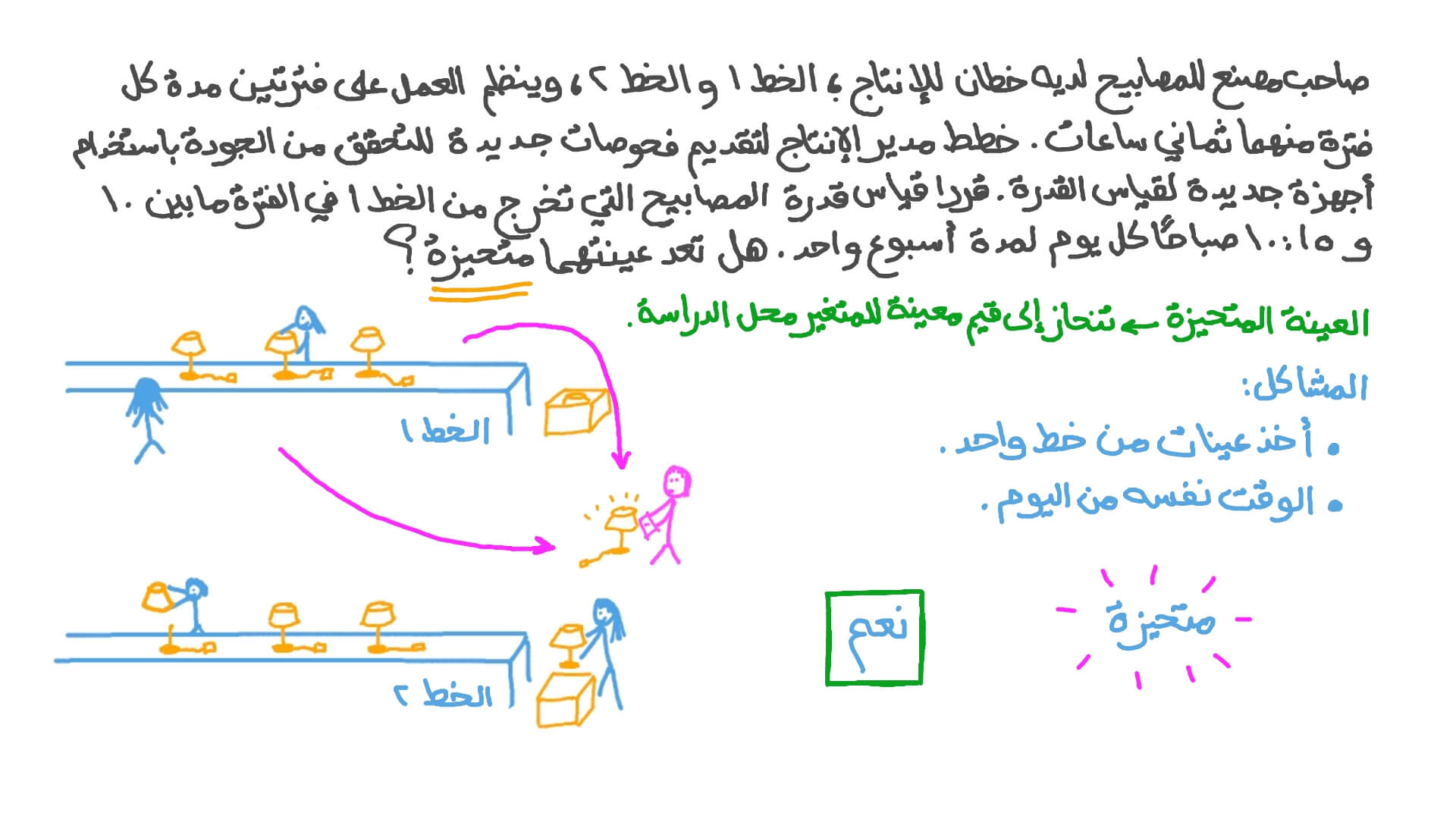 فهم العينات المتحيزة والعينات غير المتحيزة