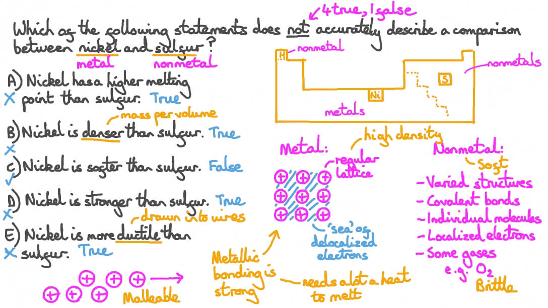Comparisons between Nickel and Sulfur Atoms