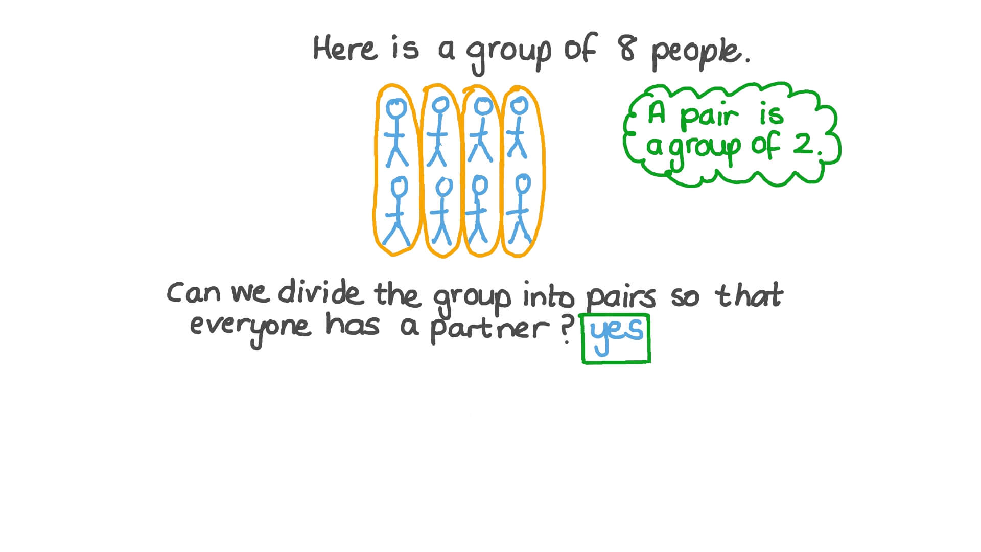 Deciding If a Number Is Odd or Even by Making Two Equal Groups