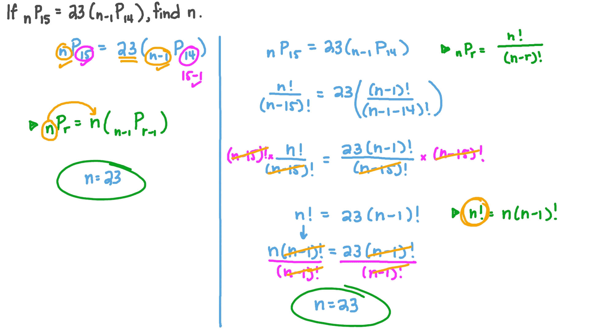 Evaluating Permutations to Find an Unknown