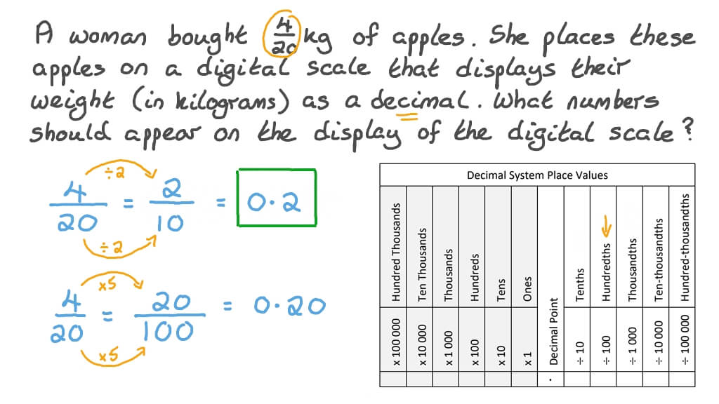 Question video answering a word problem using conversion between