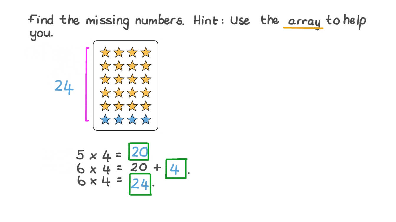 Understanding the Distributive Property by Finding the Missing Number in Multiplication Equations