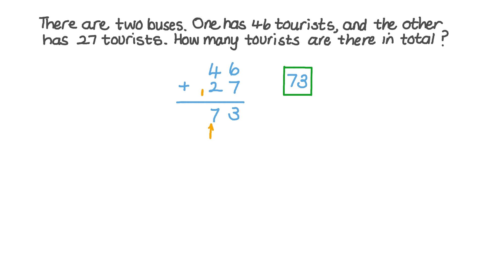 Solving Word Problems Involving Addition of Numbers up to 99
