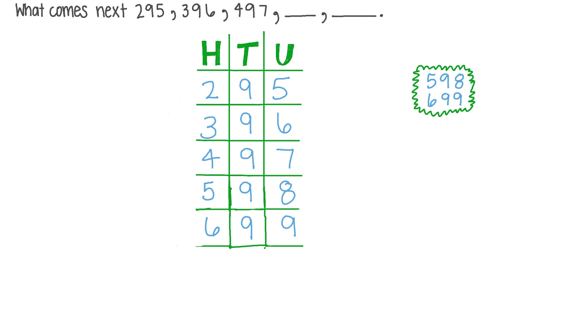 Completing Number Patterns of Numbers up to 999