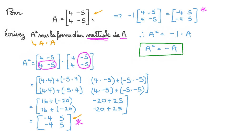 Les propriétés de la multiplication des matrices