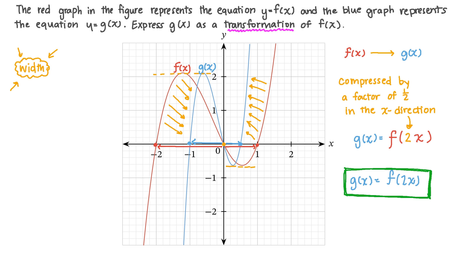 Question Video Transformations Of Graphs Nagwa