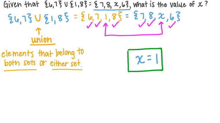 Lesson: Union of Sets | Nagwa