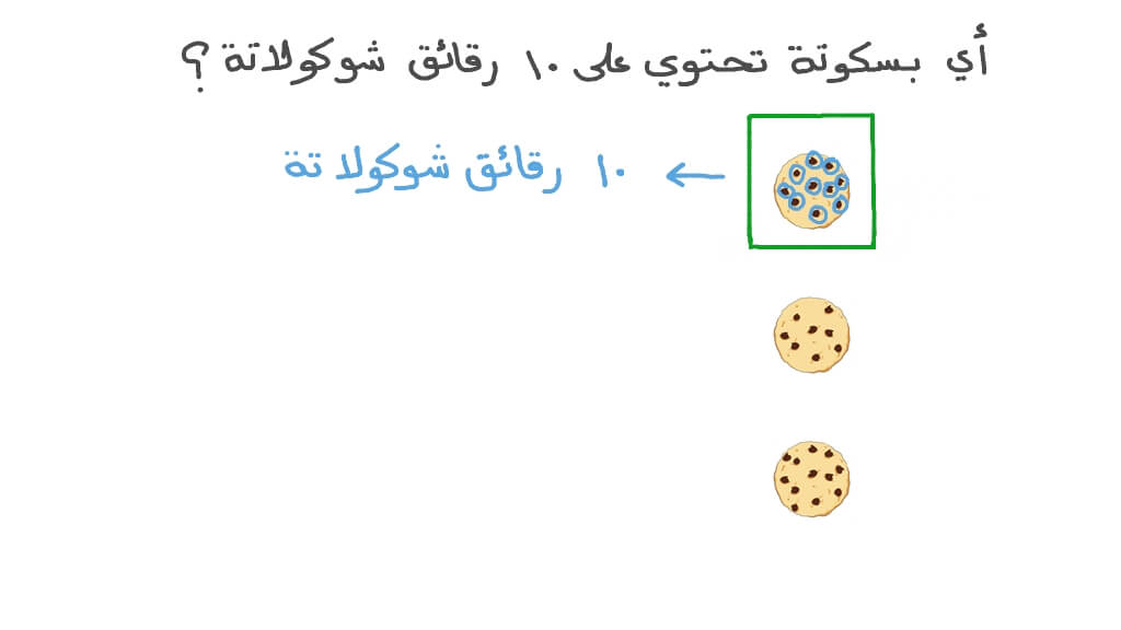 العد حتى العدد ١٠٠ بالآحاد