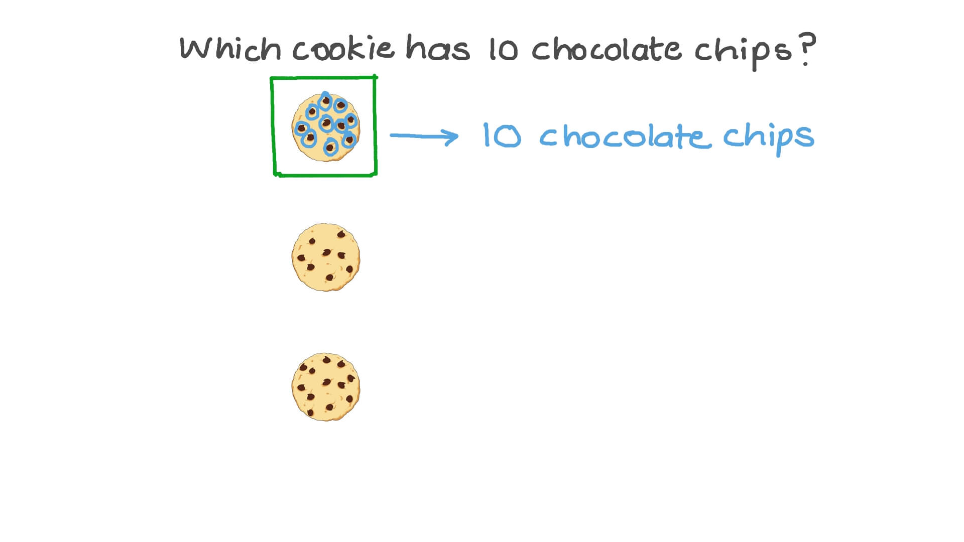 Counting to 100 by Ones