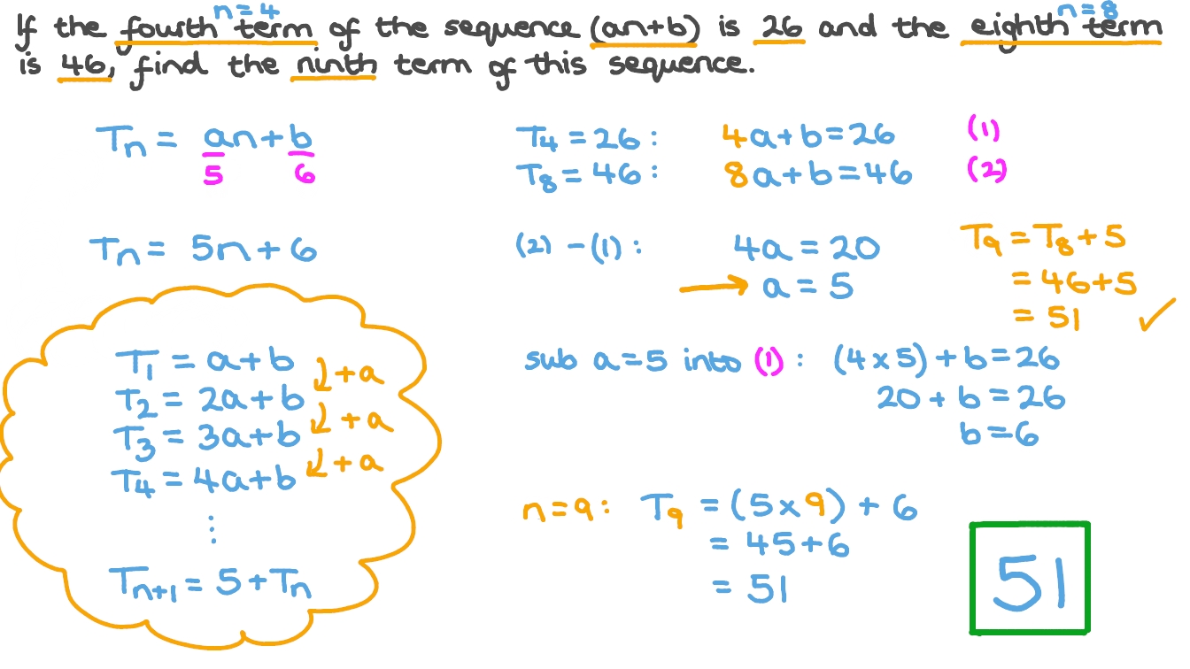 Using the General Term of a Sequence to Calculate a Given Term