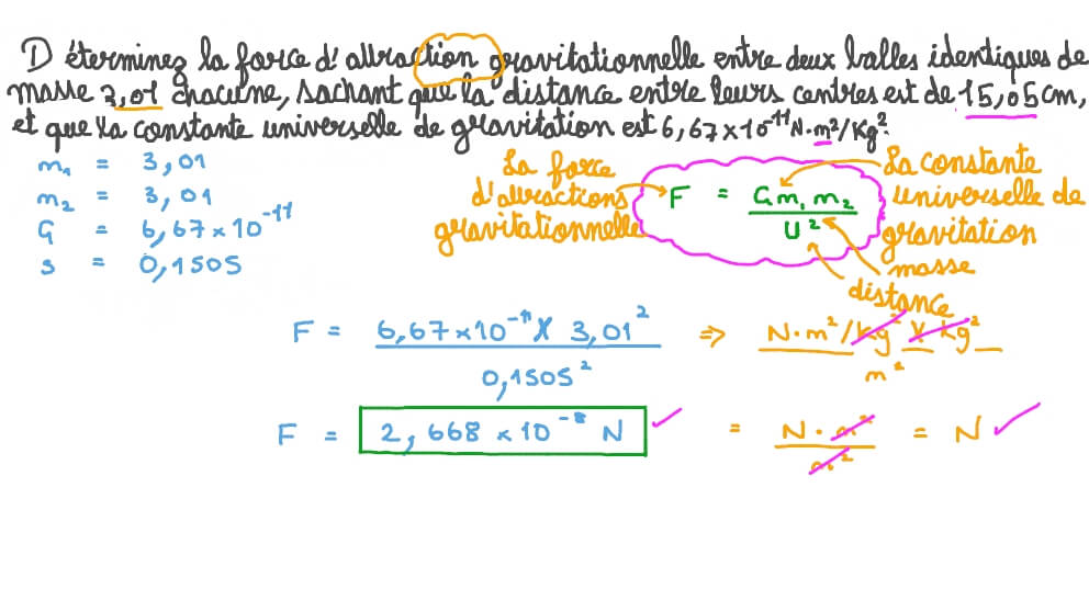 Trouver la force gravitationnelle entre deux objets