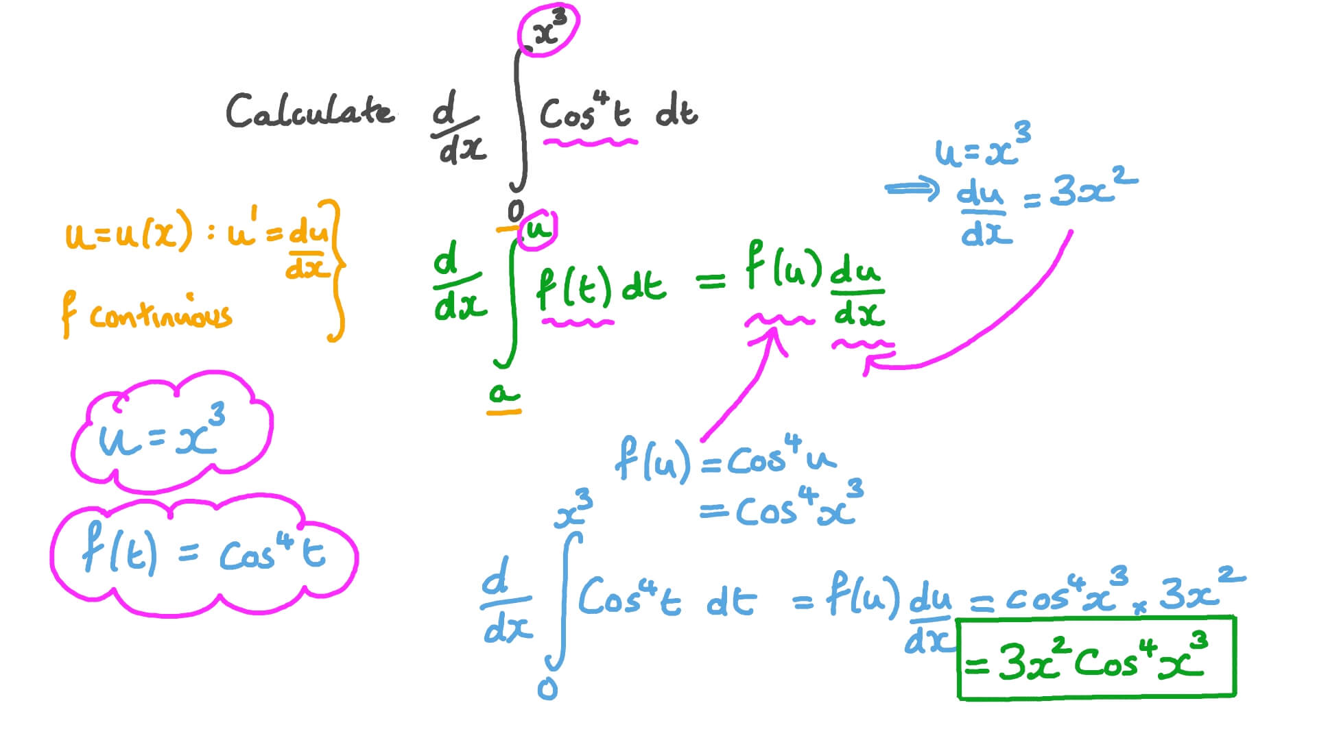 Calculating the Derivative of a Definite Integral Where the Upper Limit Is a Function of 𝑥