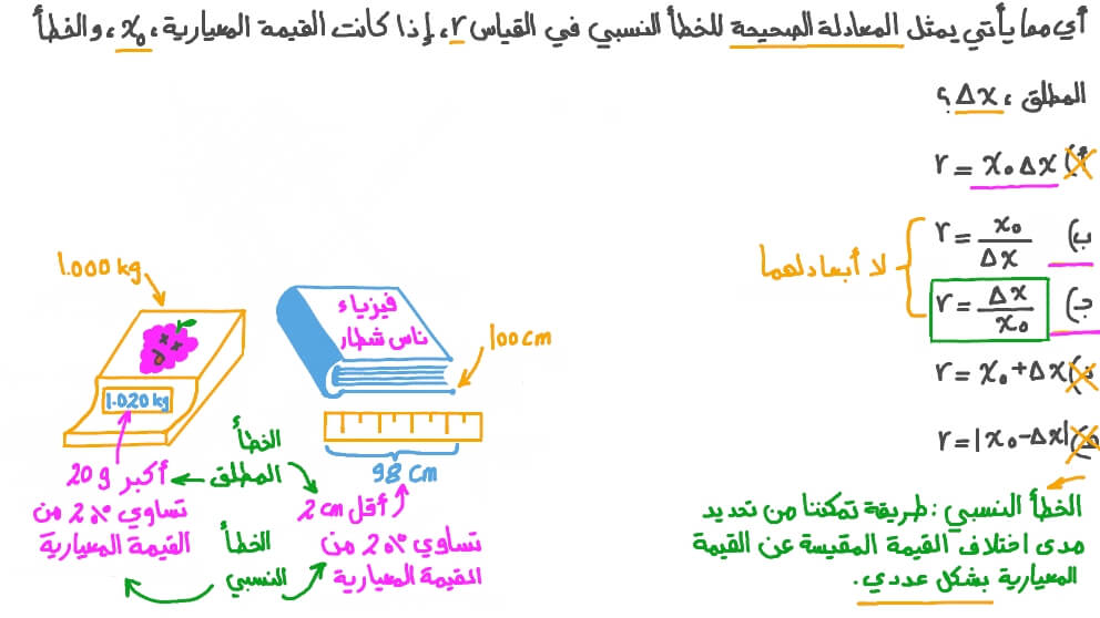 تذكر معادلة الخطأ النسبي