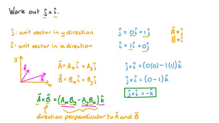 Lesson: The Vector Product of Two Vectors | Nagwa