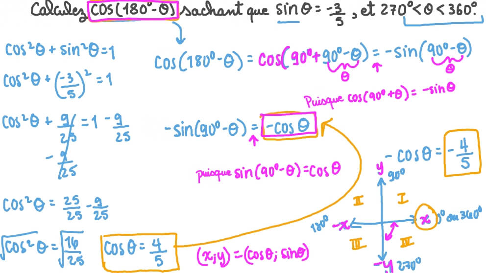 Utiliser les identités pythagoriciennes et périodiques pour évaluer la fonction cosinus étant donné la fonction sinus et le quadrant d’un angle