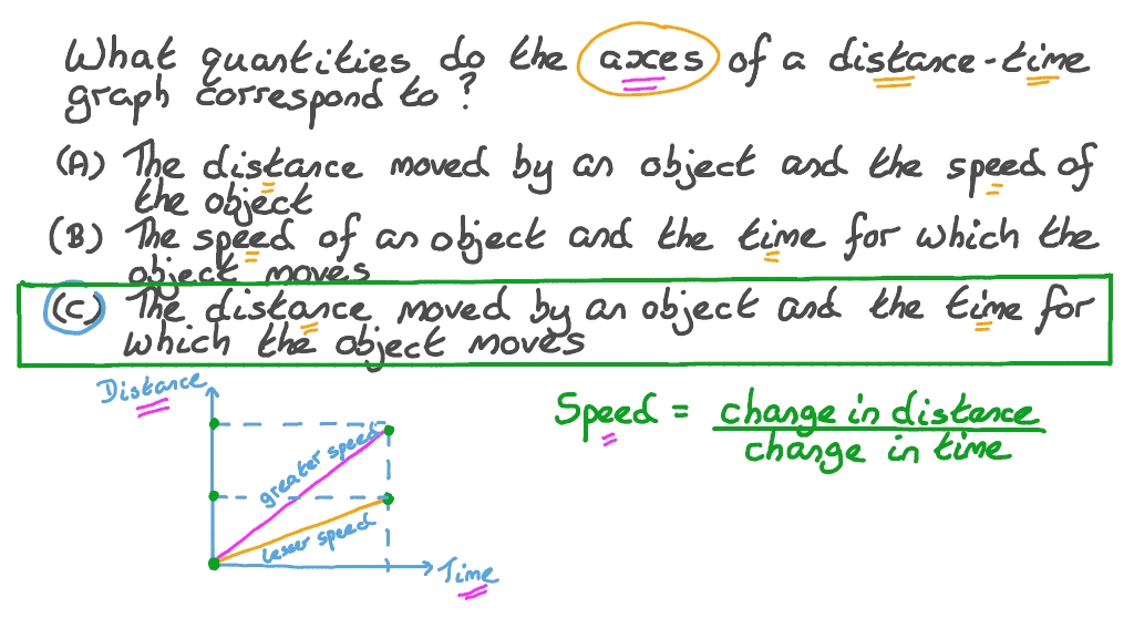 Question Video: Understanding the Axes of Distance–Time Graphs | Nagwa