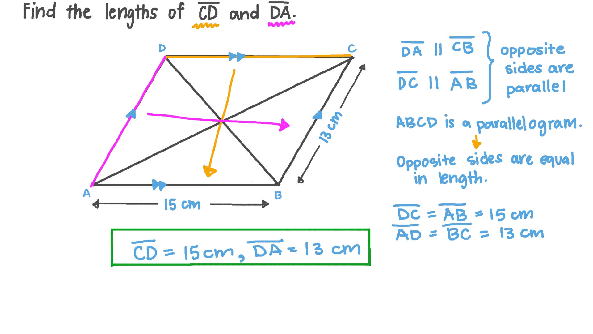 Properties Of Parallelograms Worksheet Englishworksheet my id