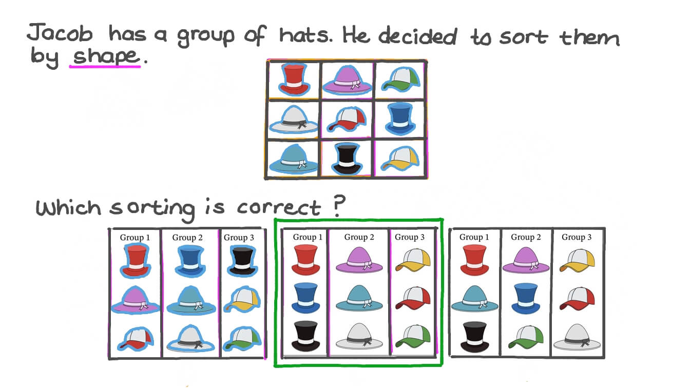 Sorting Objects by Shape