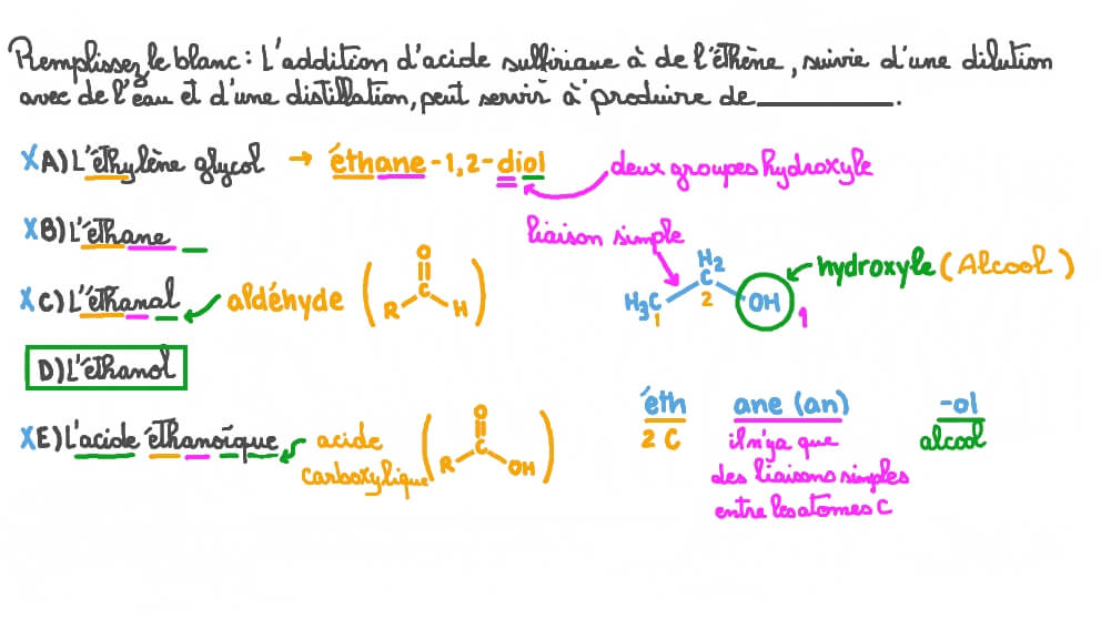 Identifier quel type de molécule de produit se forme lorsqu’on fait réagir l’éthène avec de l’eau en présence d’acide sulfurique comme catalyseur
