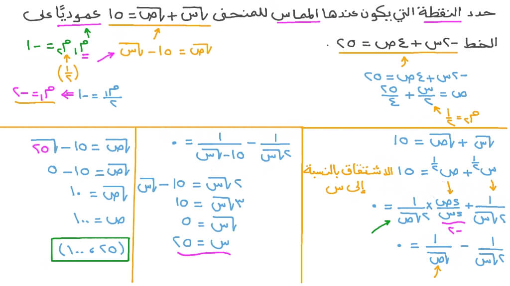 إيجاد النقطة الواقعة على منحنى دالة تتضمن جذورًا بحيث يكون المماس عند هذه النقطة عموديًّا على خط معطى
