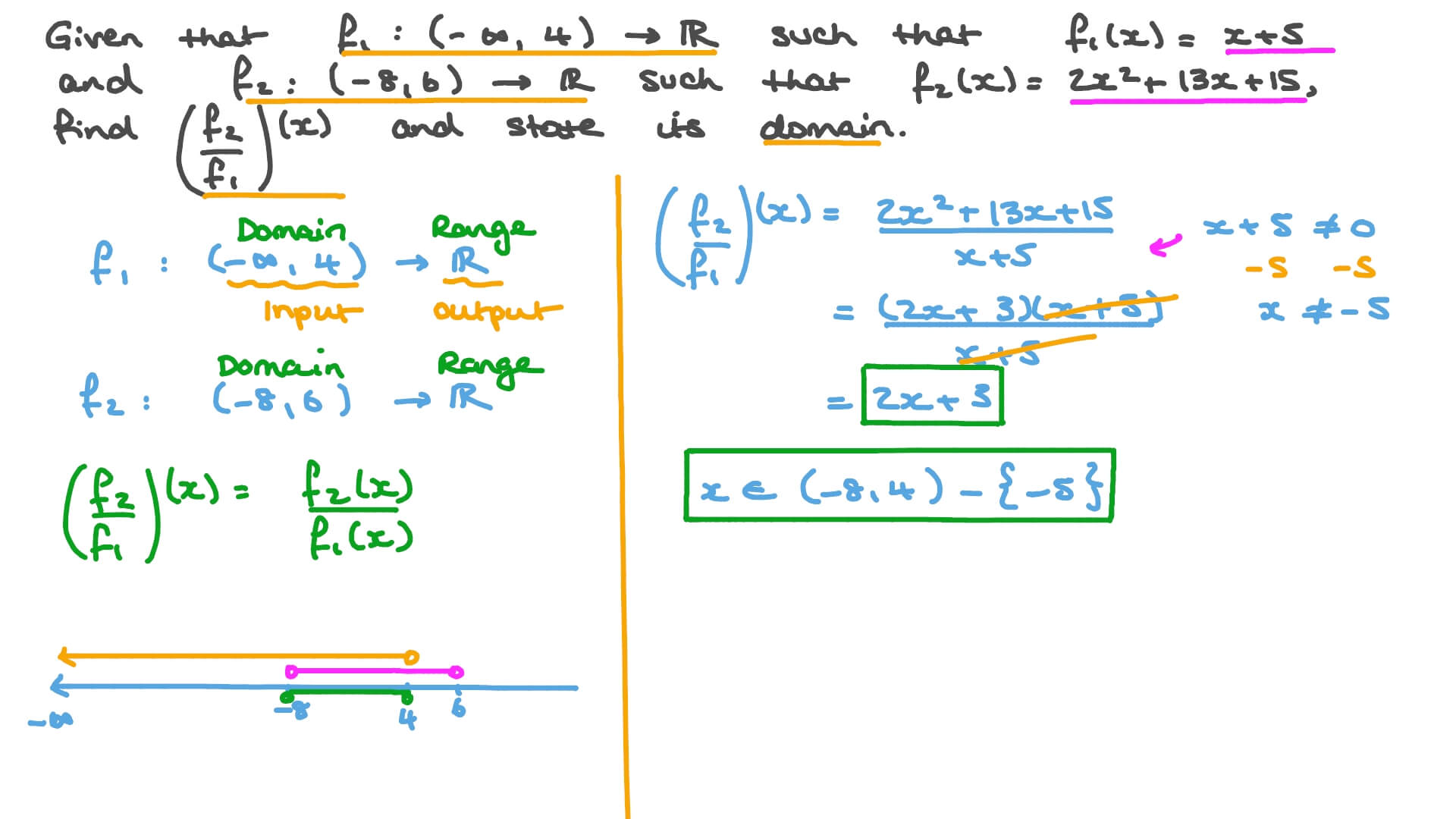 Question Video Finding The Quotient Of Two Function And Determining Its Domain Nagwa