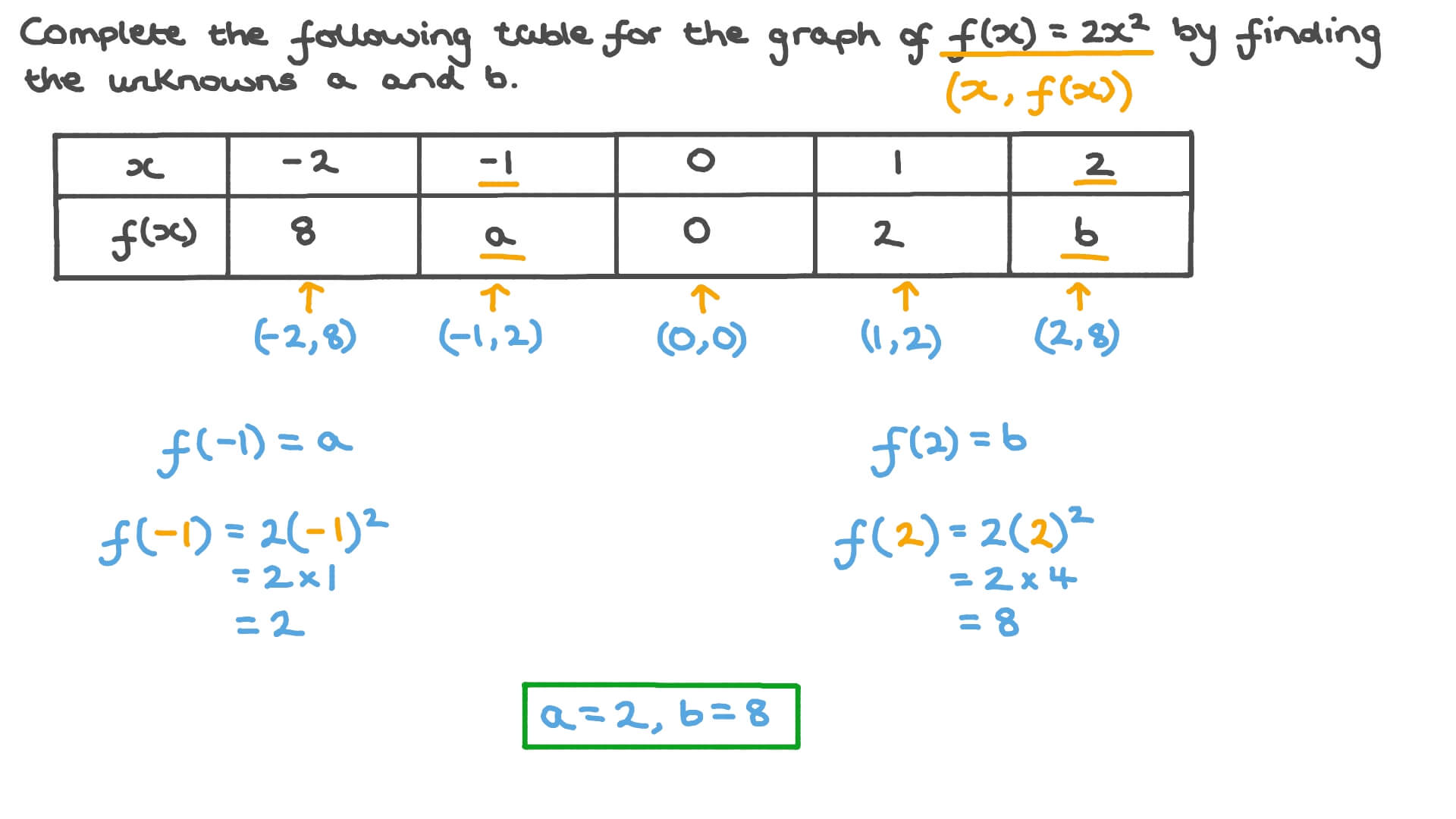 Question Video Completing A Table Of Values For A Quadratic Function 