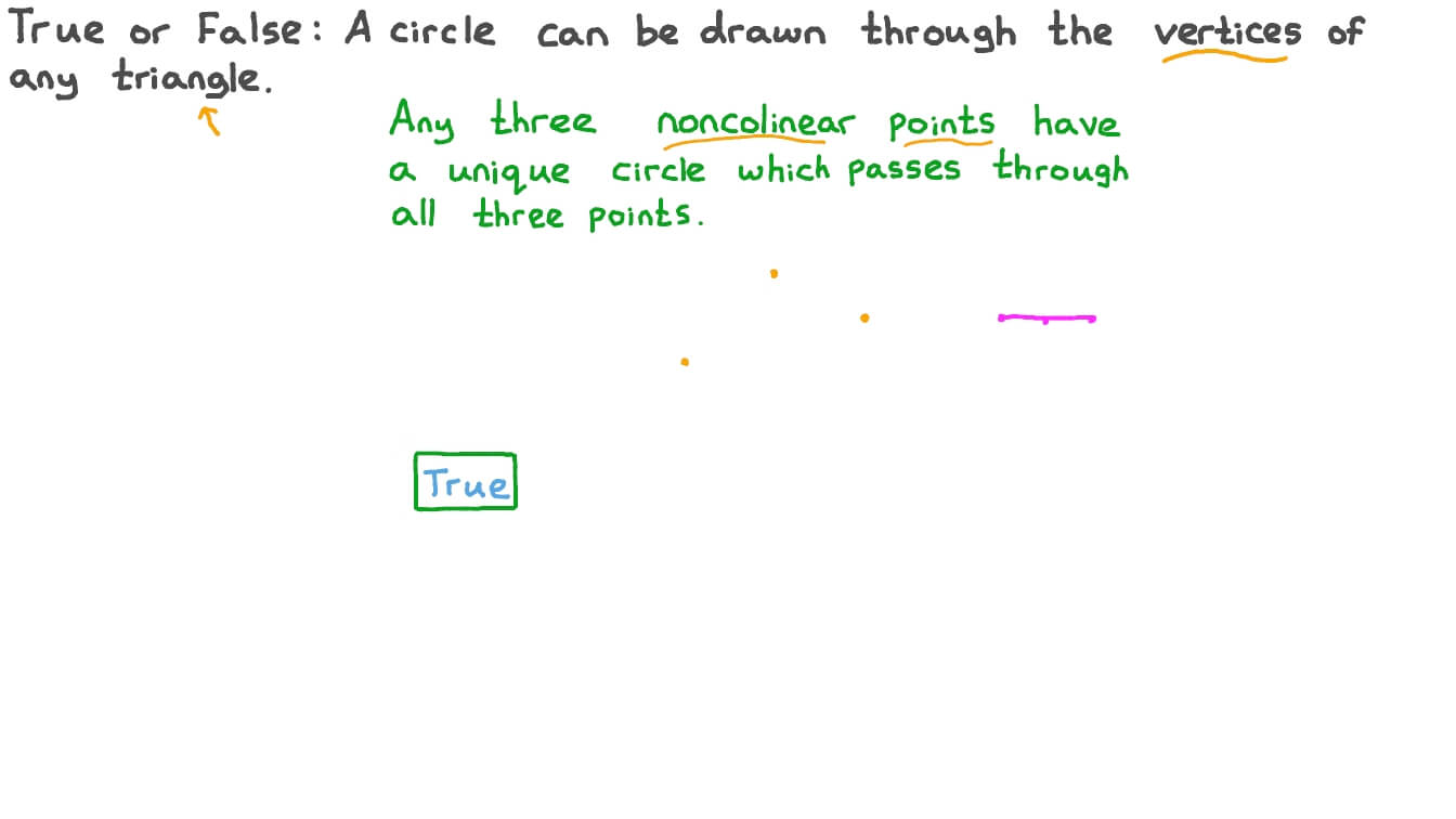 Recognising Facts About Circle Construction