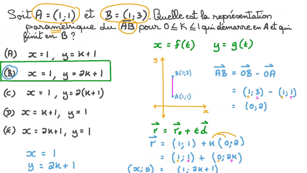 Établir les équations paramétriques de droits dans un plan