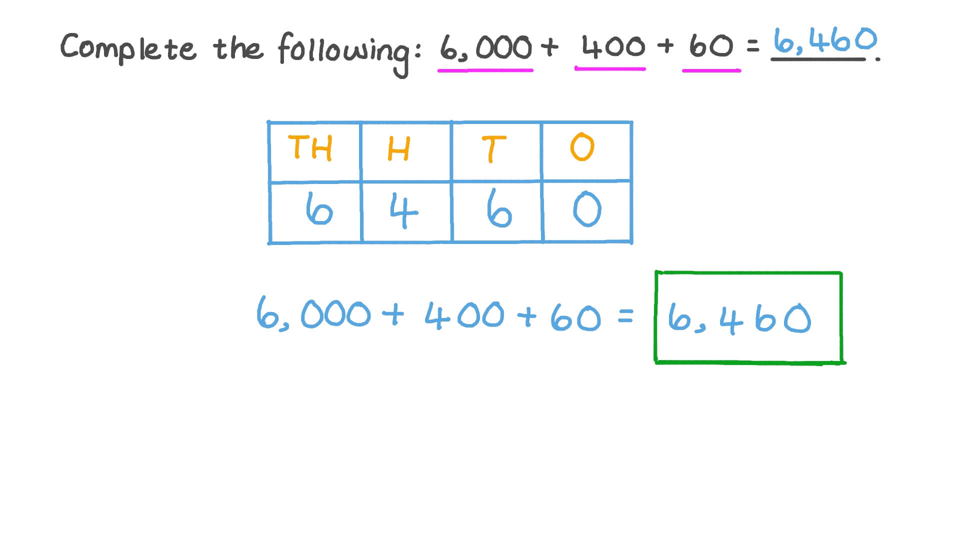 Writing Expanded Forms of Numbers