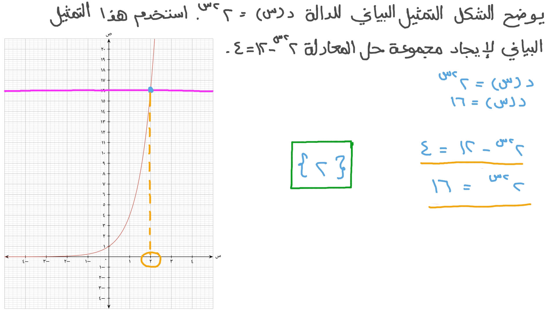 إيجاد مجموعة حل الدالة الأسية