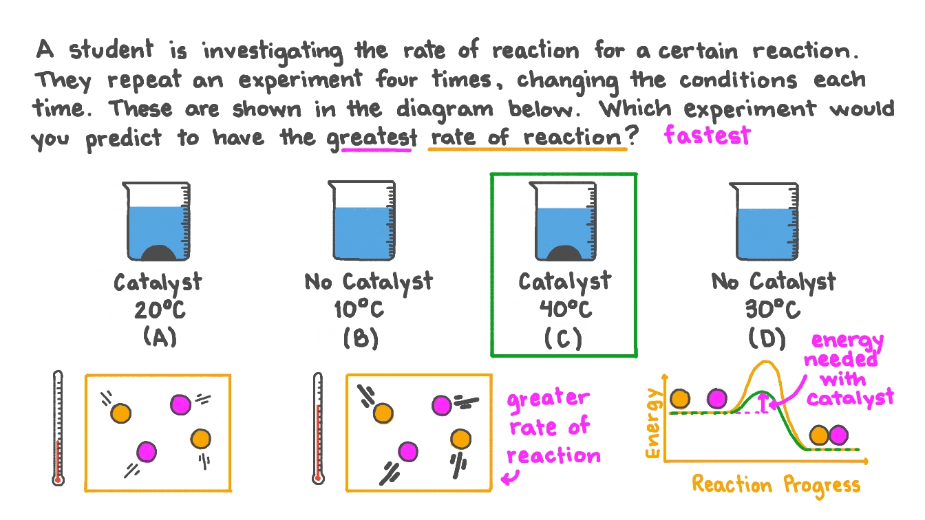 Question Video Predicting Which Set Of Conditions Should Have The 