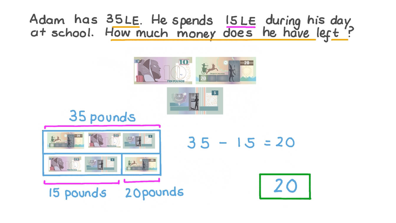 Adding Three Different Notes to Find the Total Amount of Money