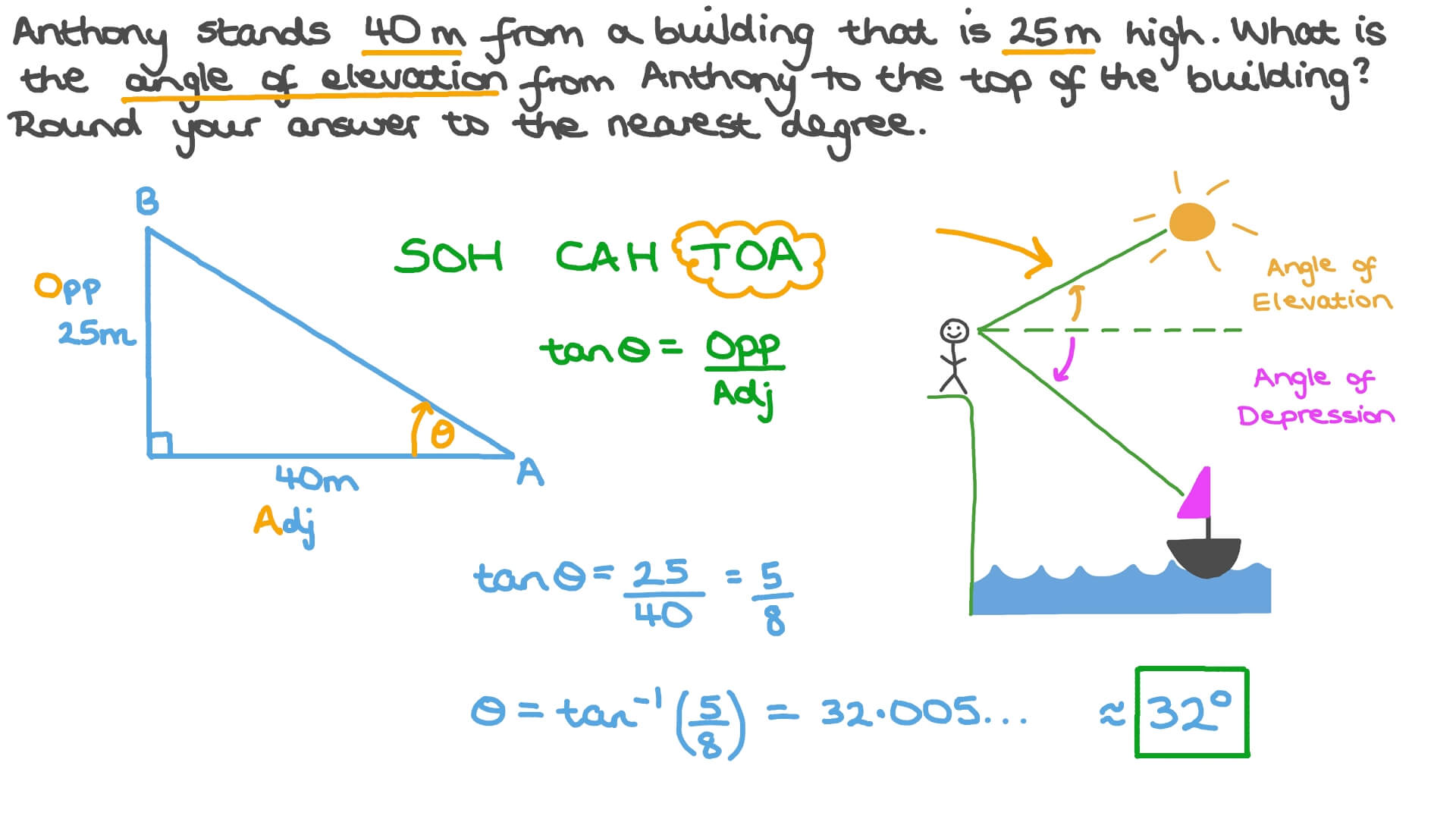 Question Video Calculating An Angle Of Elevation Using Lengths Nagwa