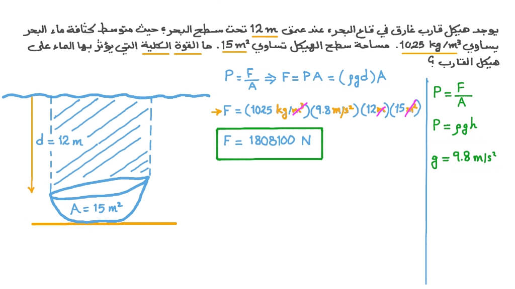 حساب القوة الكلية المؤثرة بفعل الضغط