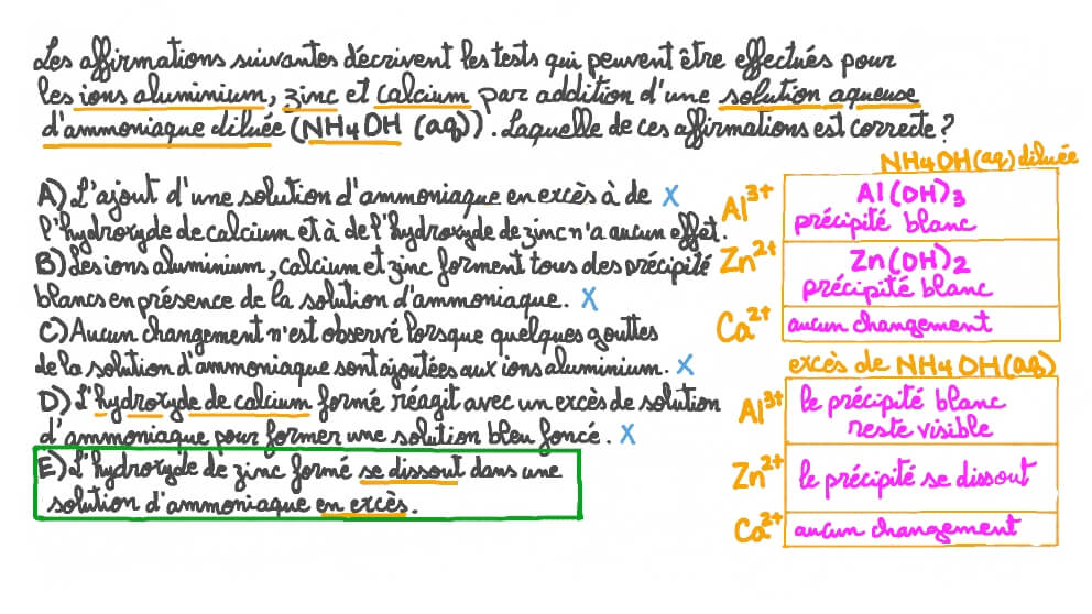 Rappeler les produits observés lors des réactions de cations métalliques avec une solution d’ammoniac