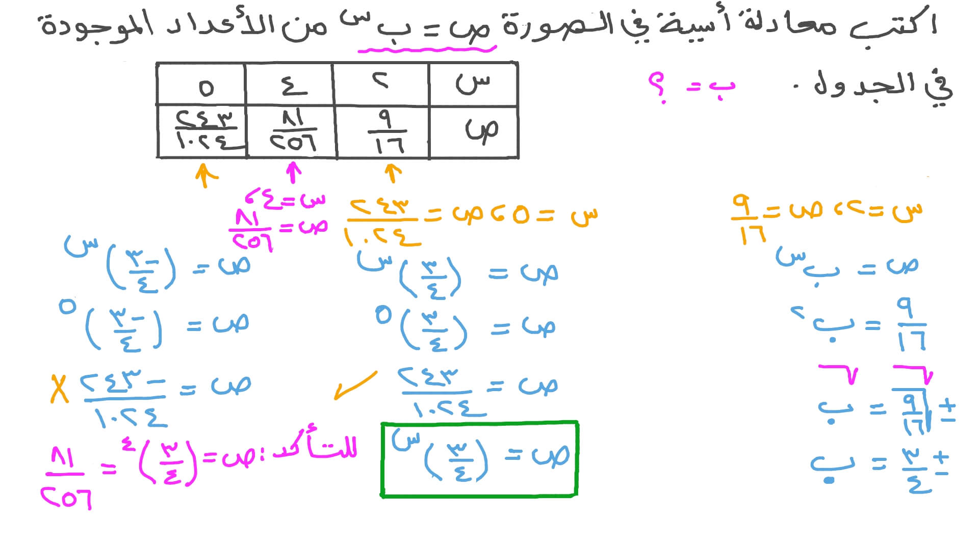 كتابة معادلة أسية من جدول القيم