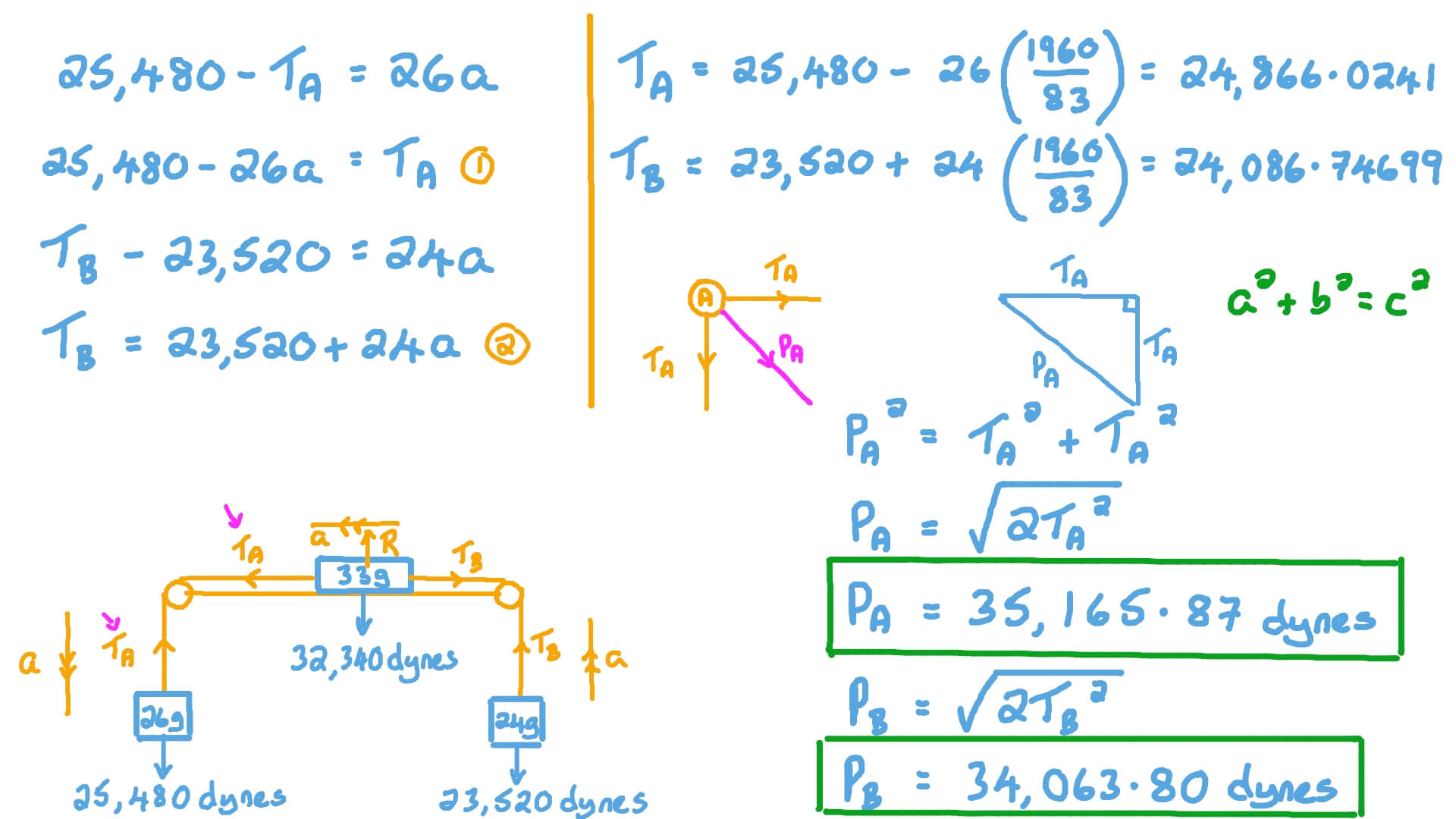 Analysis of the Motion of a Body on a Horizontal Plane Connected by Two Strings Passing through Pulleys to Two Vertically Hanging Bodies