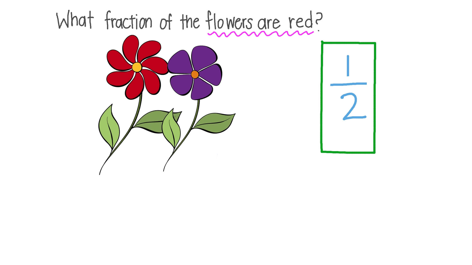 Identifying Fractions of a Quantity