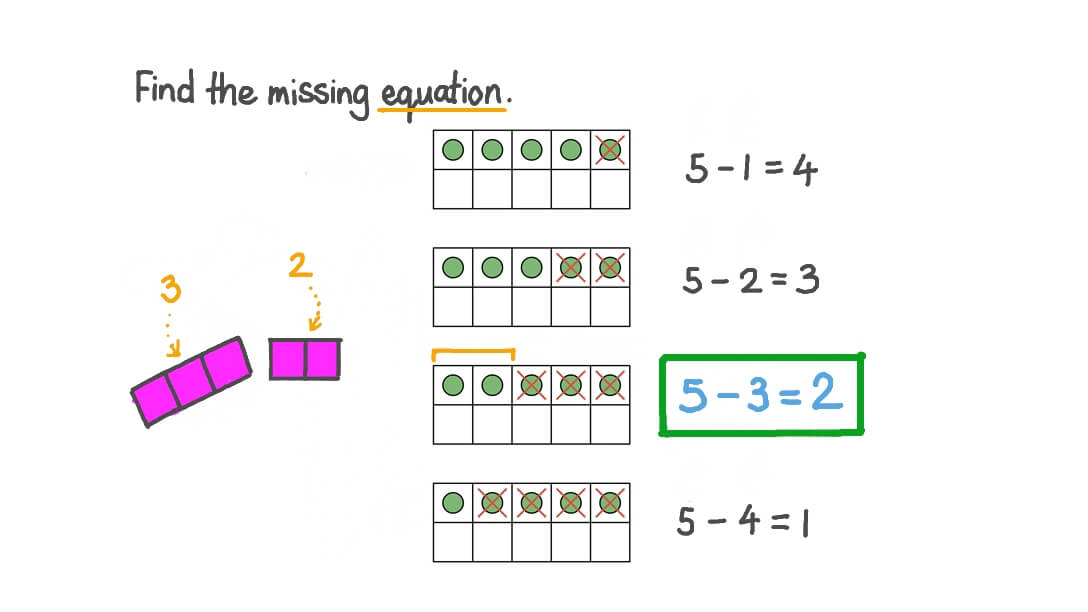 Finding All Ways to Subtract from 5