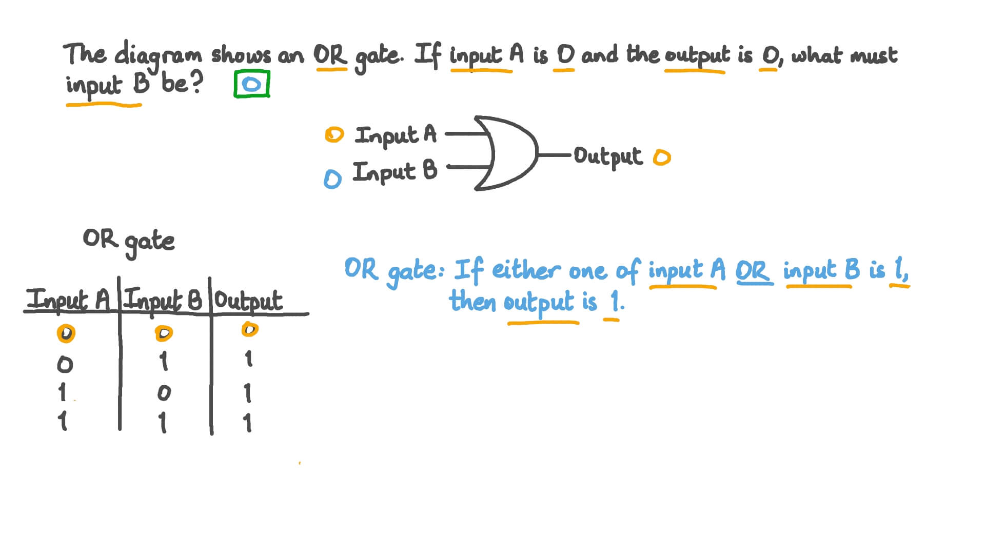 Question Video: Evaluating the Input of OR Gates | Nagwa