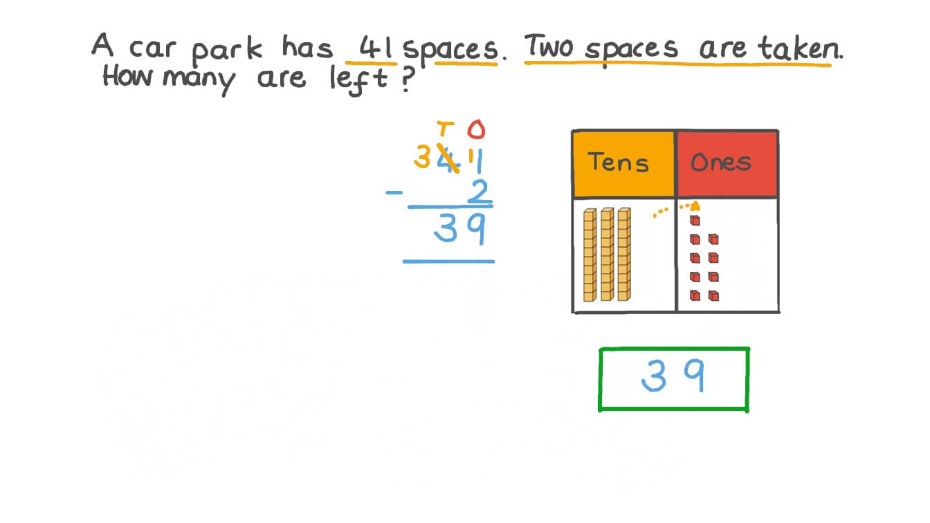 Solving Word Problems Involving the Subtraction of Two Numbers up to 99