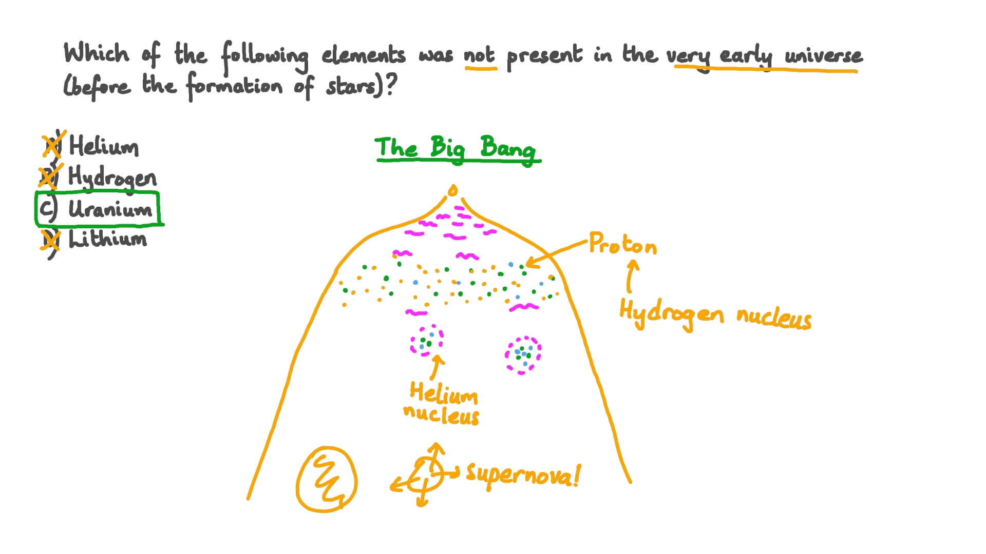 Knowing Key Facts about the Early Universe