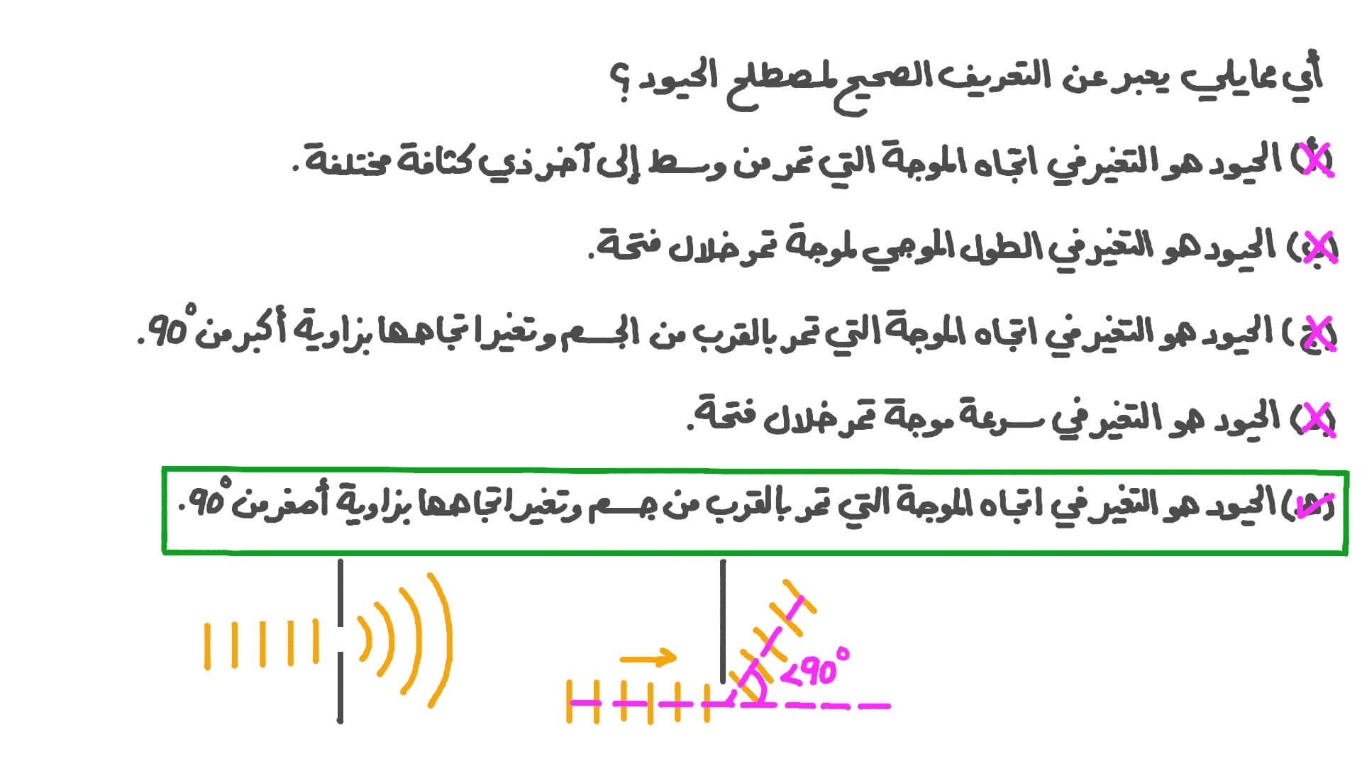 تعريف الحيود