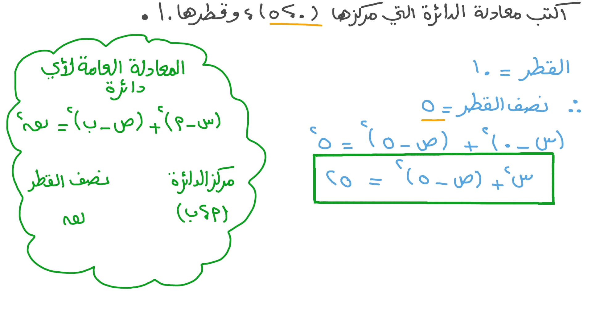 إيجاد معادلة الدائرة